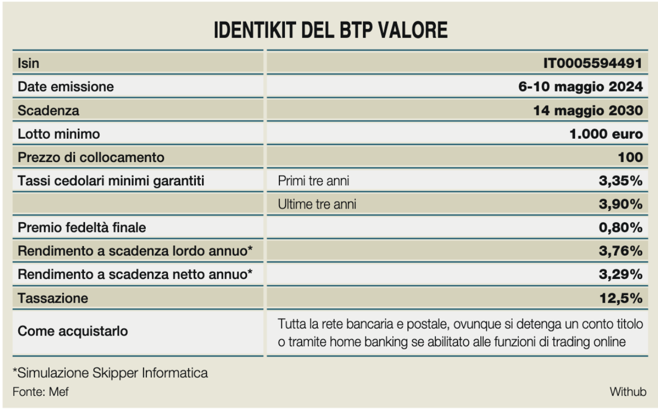 Screenshot 2024-05-06 alle 10.02.35.png